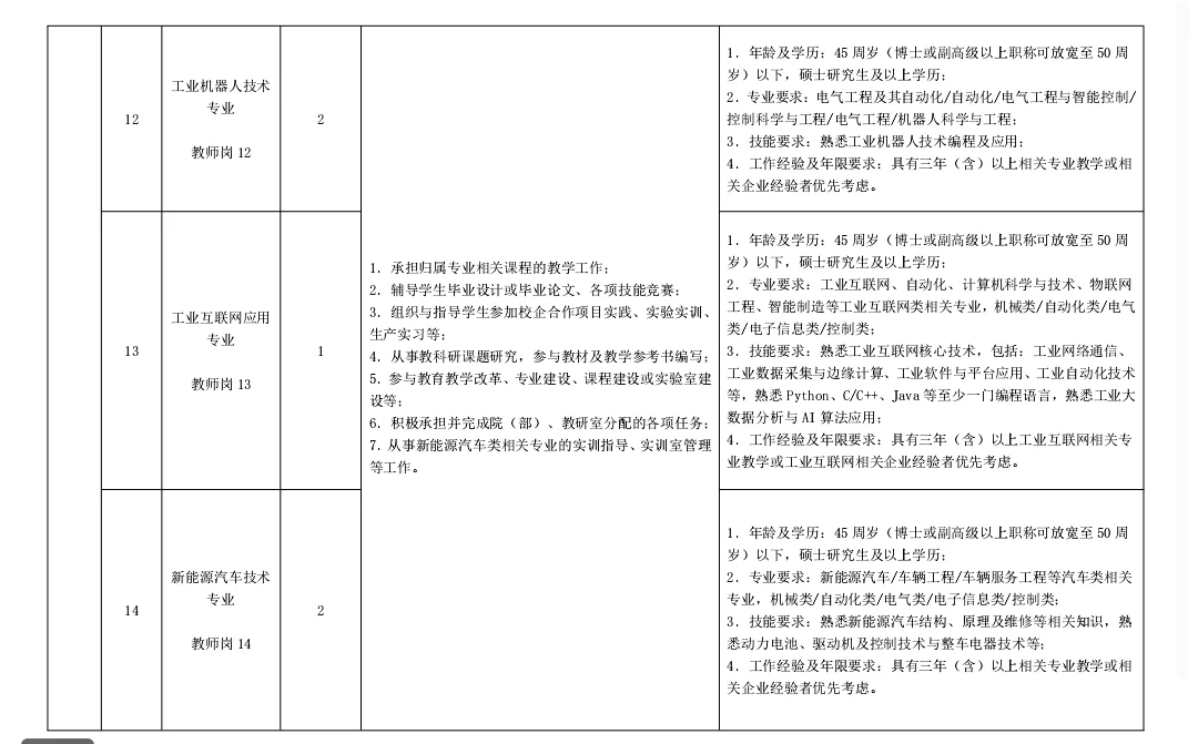 山东烟台民办大专招聘，硕士起报！