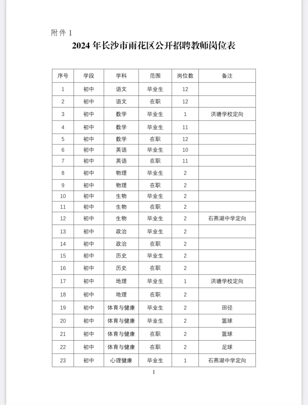 2024 雨花区教师招聘出公告啦
