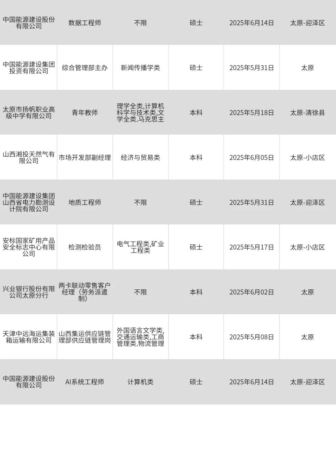 3月30|太原央国企信息差！！
