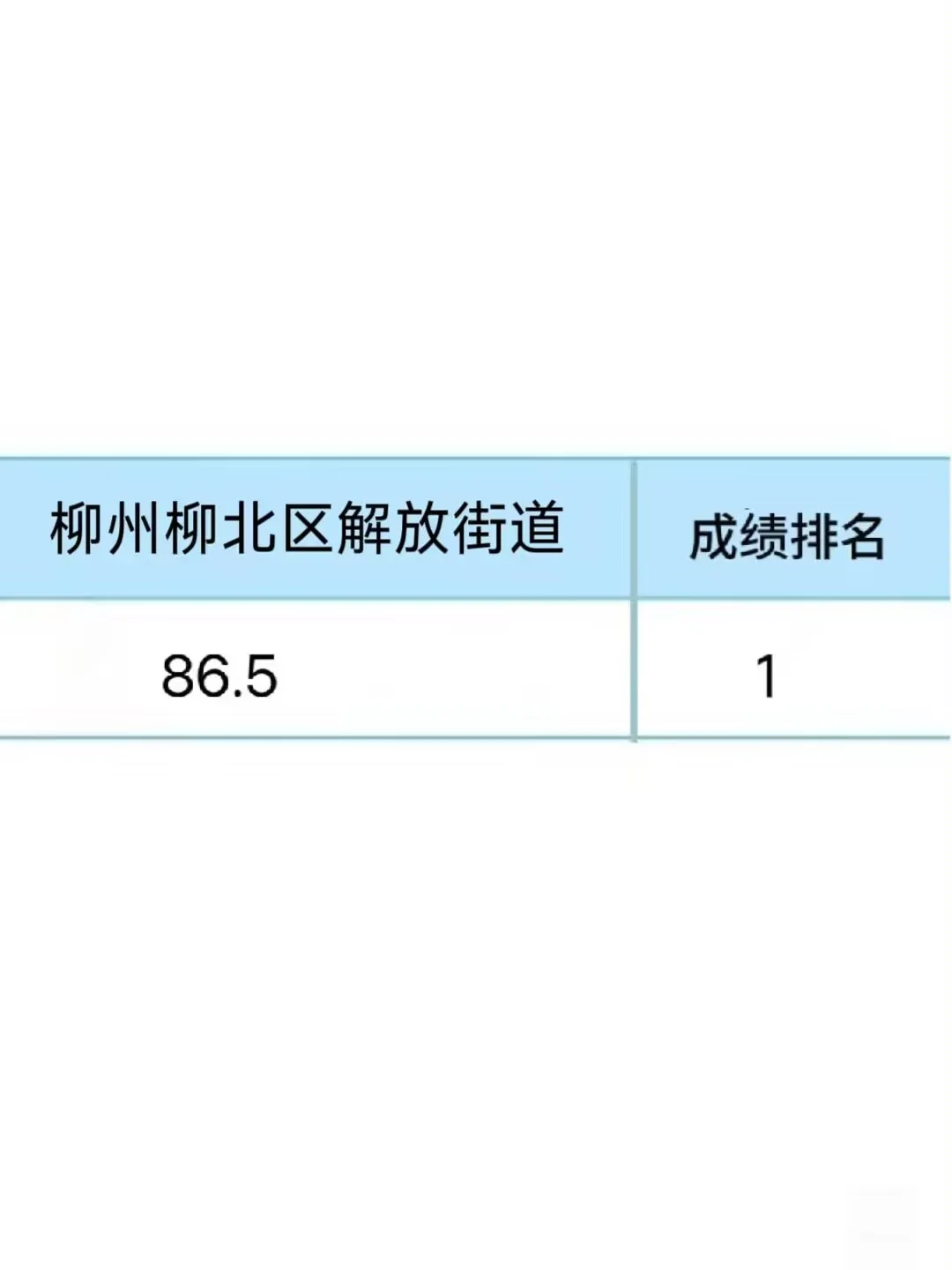 柳州柳北区解放街道社区工作者，这把赢麻了