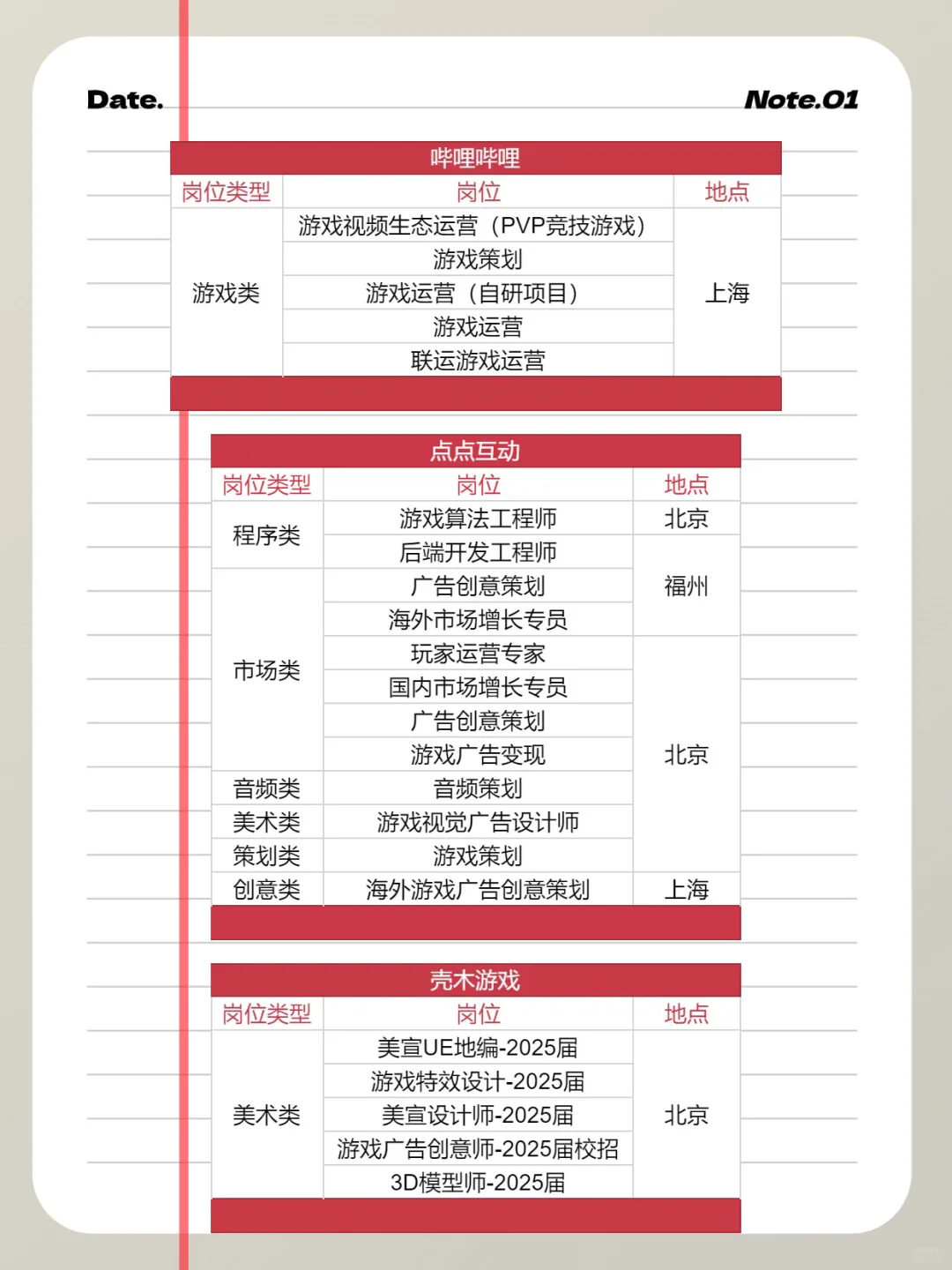68家游戏公司、超1100个岗位春招走起