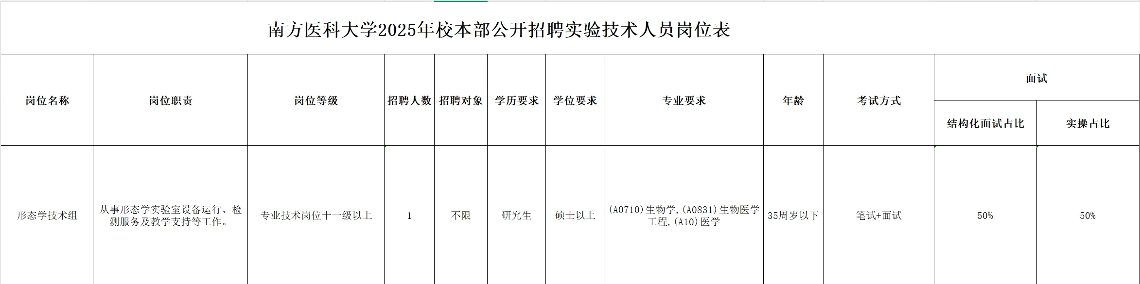 南方医科大学校本部公开招聘实验技术人员