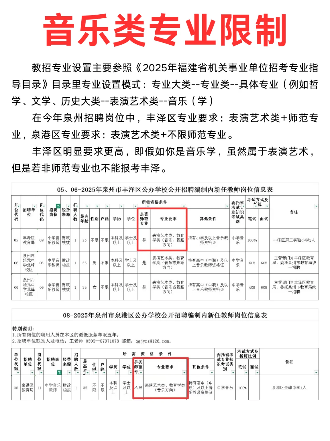 25福建教招音乐岗位汇总+专业限制分析❗