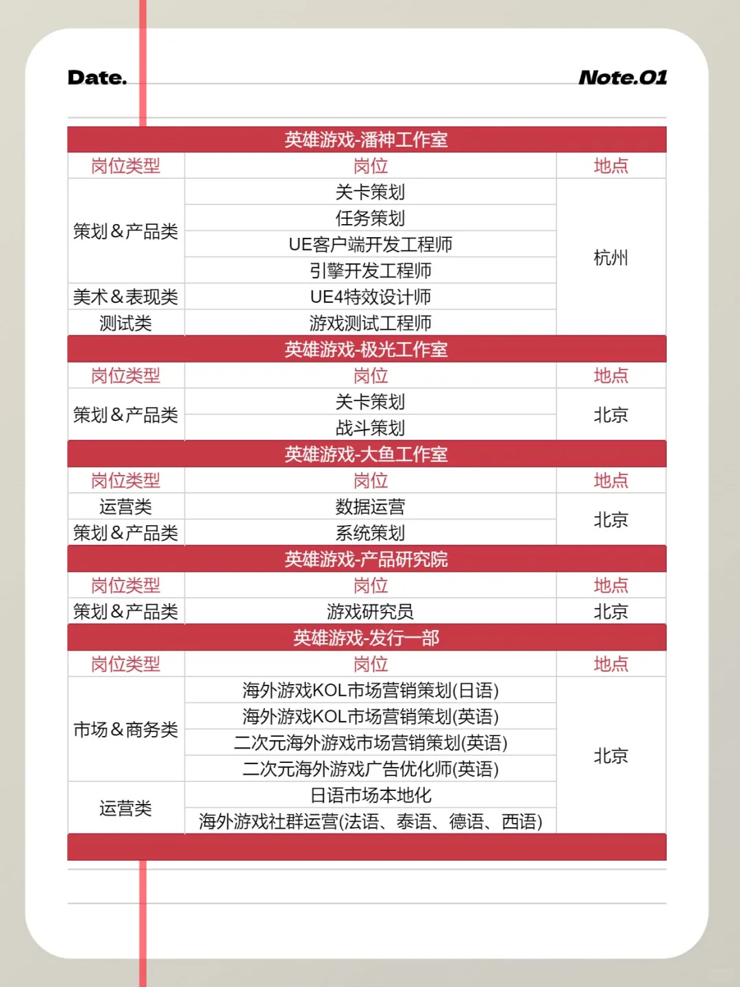 68家游戏公司、超1100个岗位春招走起