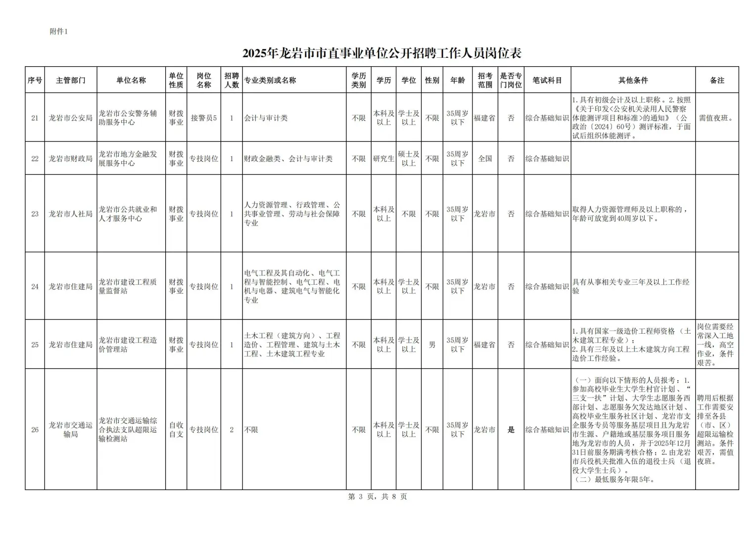 25上龙岩市市直事业单位和综合行政招171人