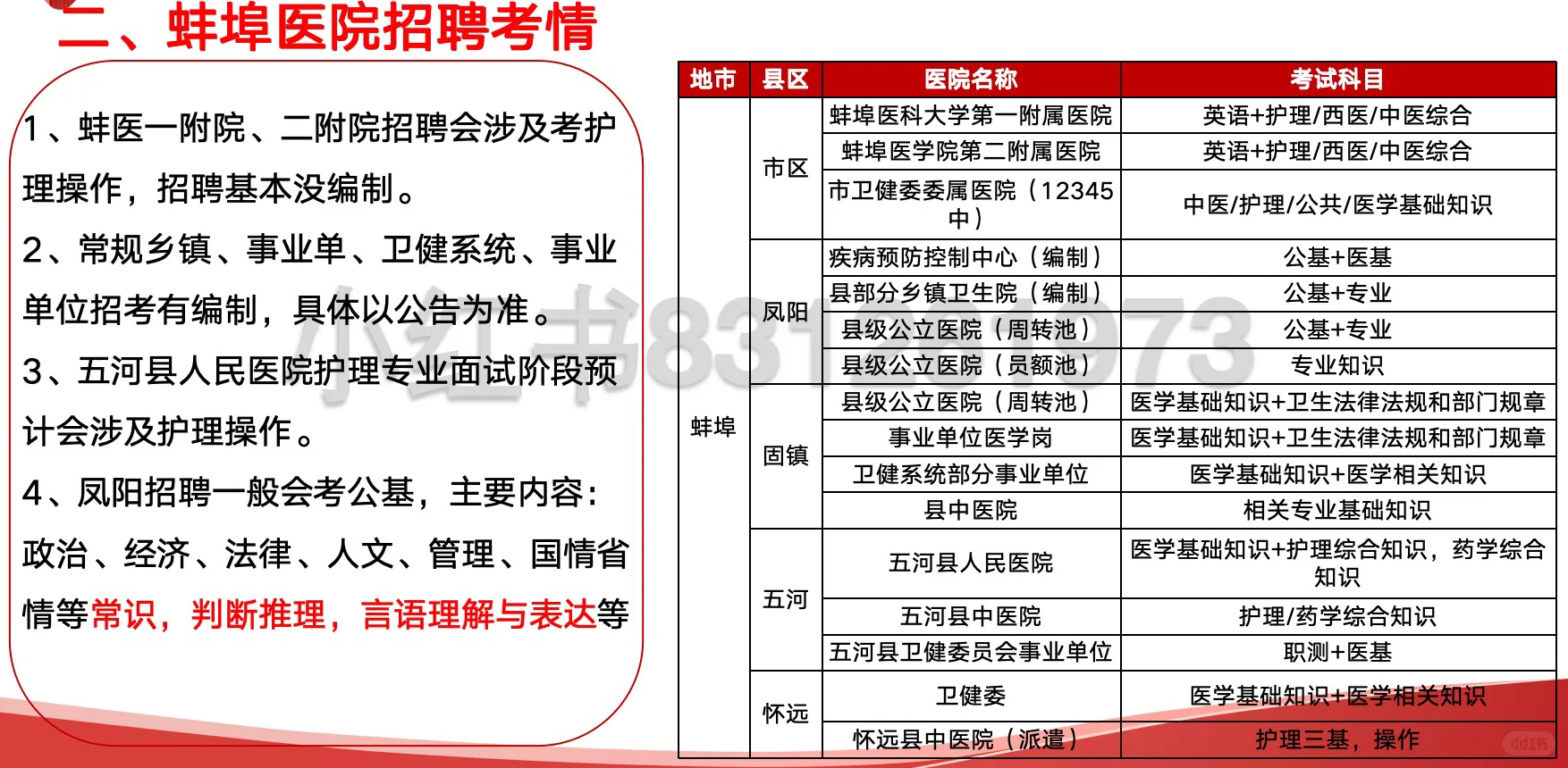 蚌埠yi院招聘及考情