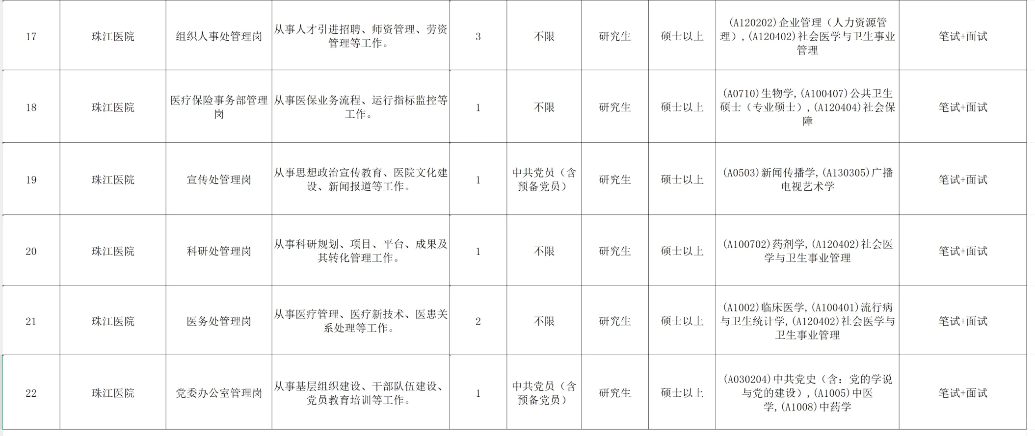 事业编🍎南方医科大附属医院招聘29人