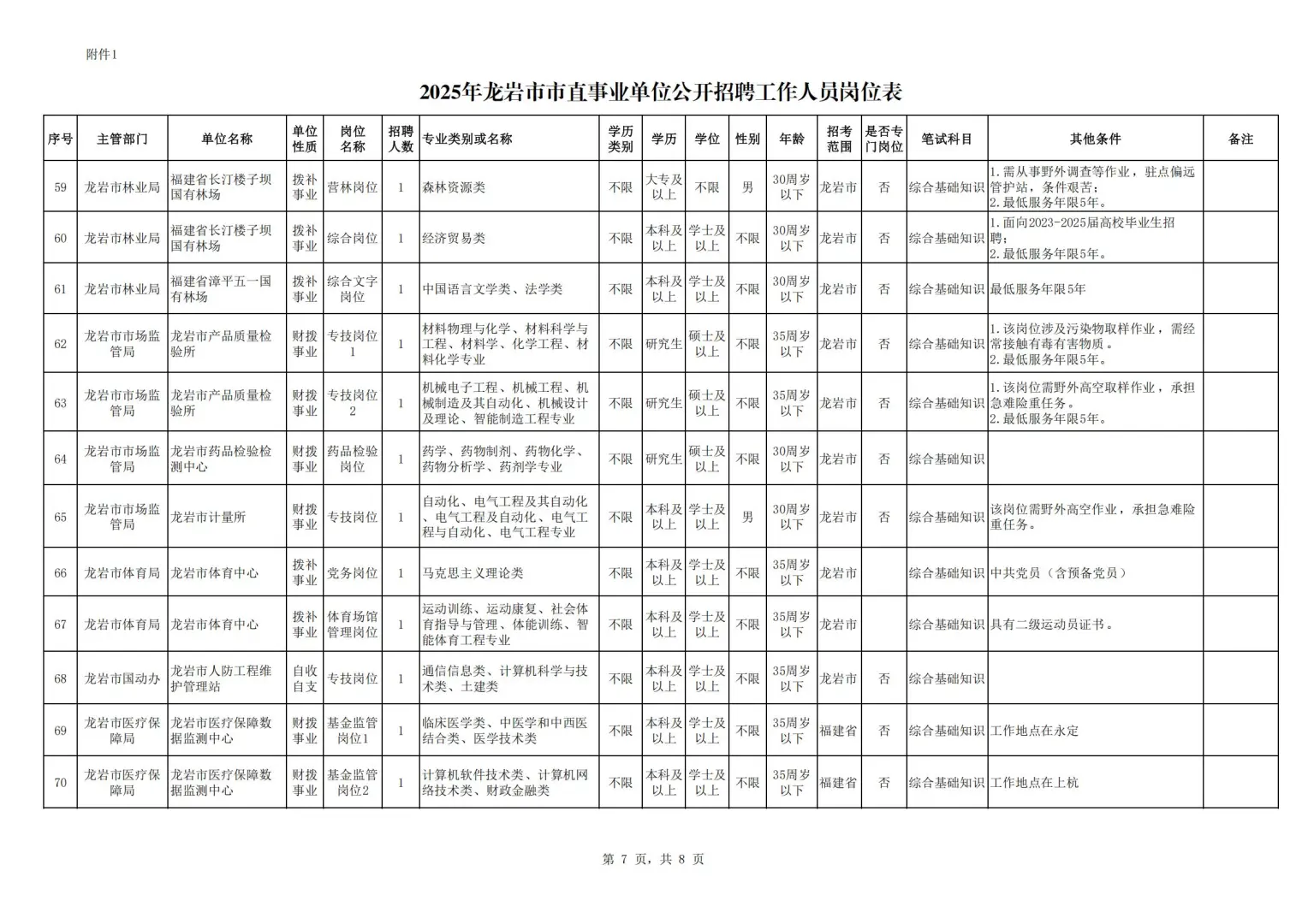 25上龙岩市市直事业单位和综合行政招171人