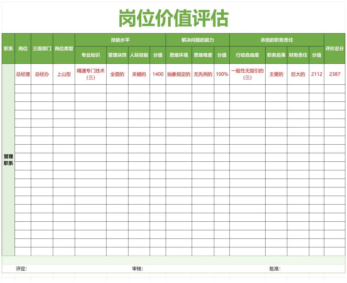 一张表教你做岗位价值评估✅人事秒Get