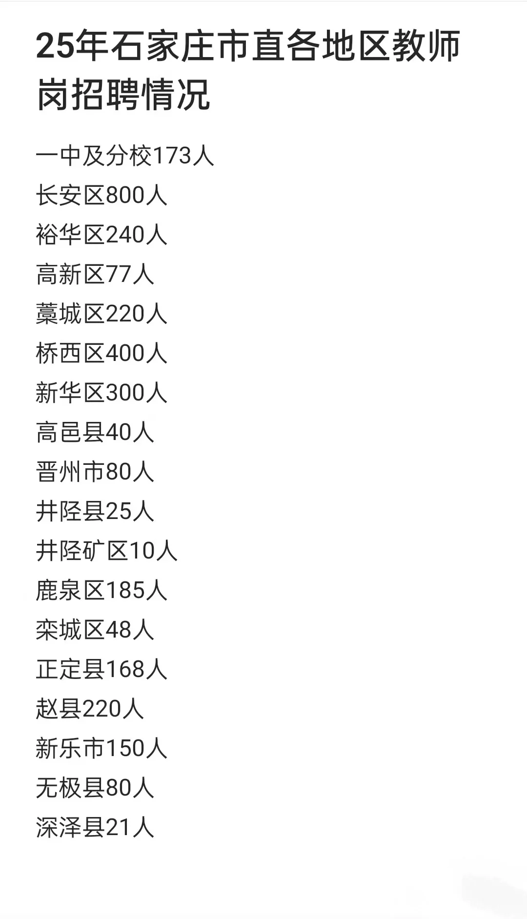 25市直教师编公告已出！
