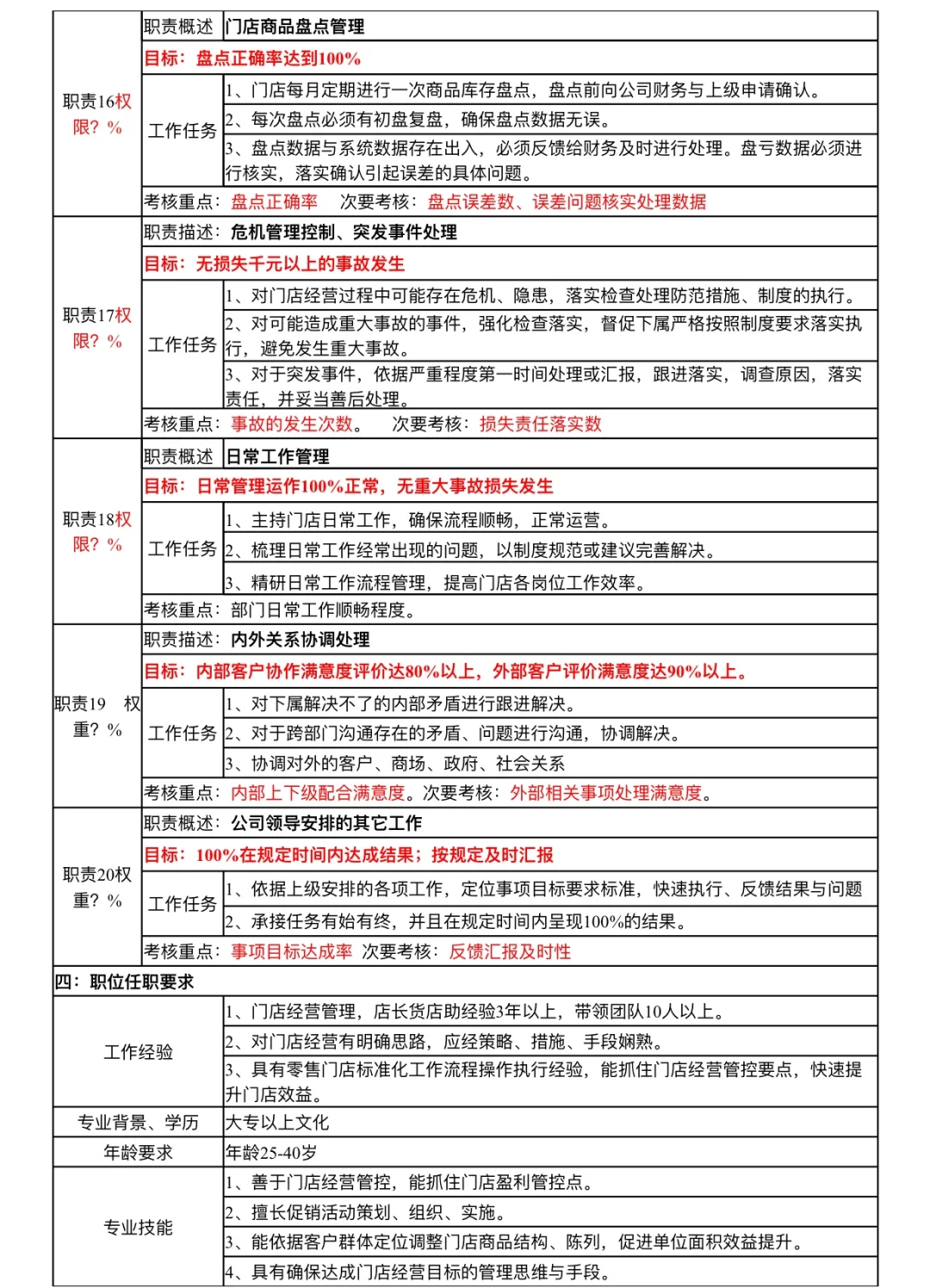 门店店长岗位分析表