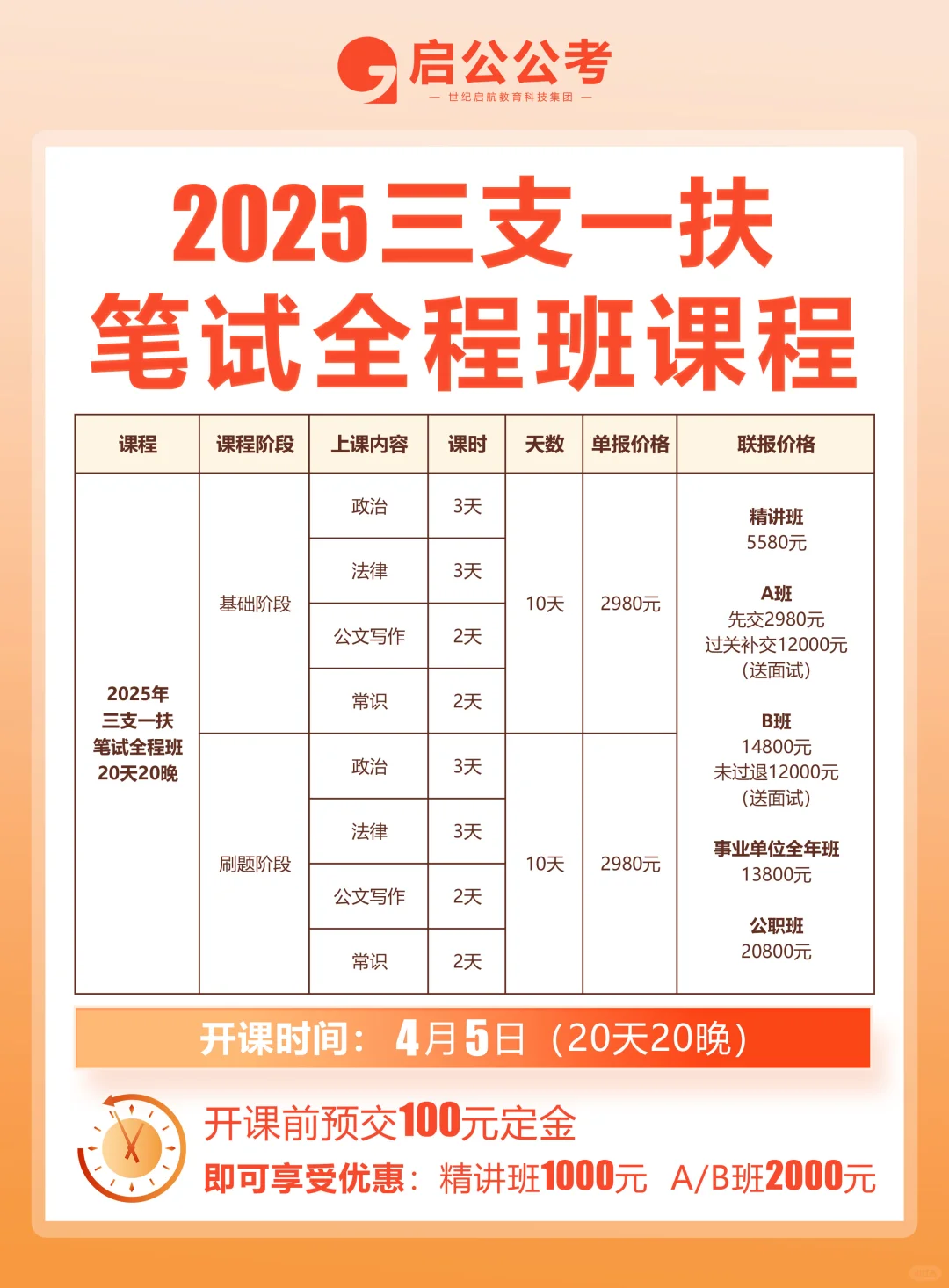 2025年山西三支一扶招聘“680”人