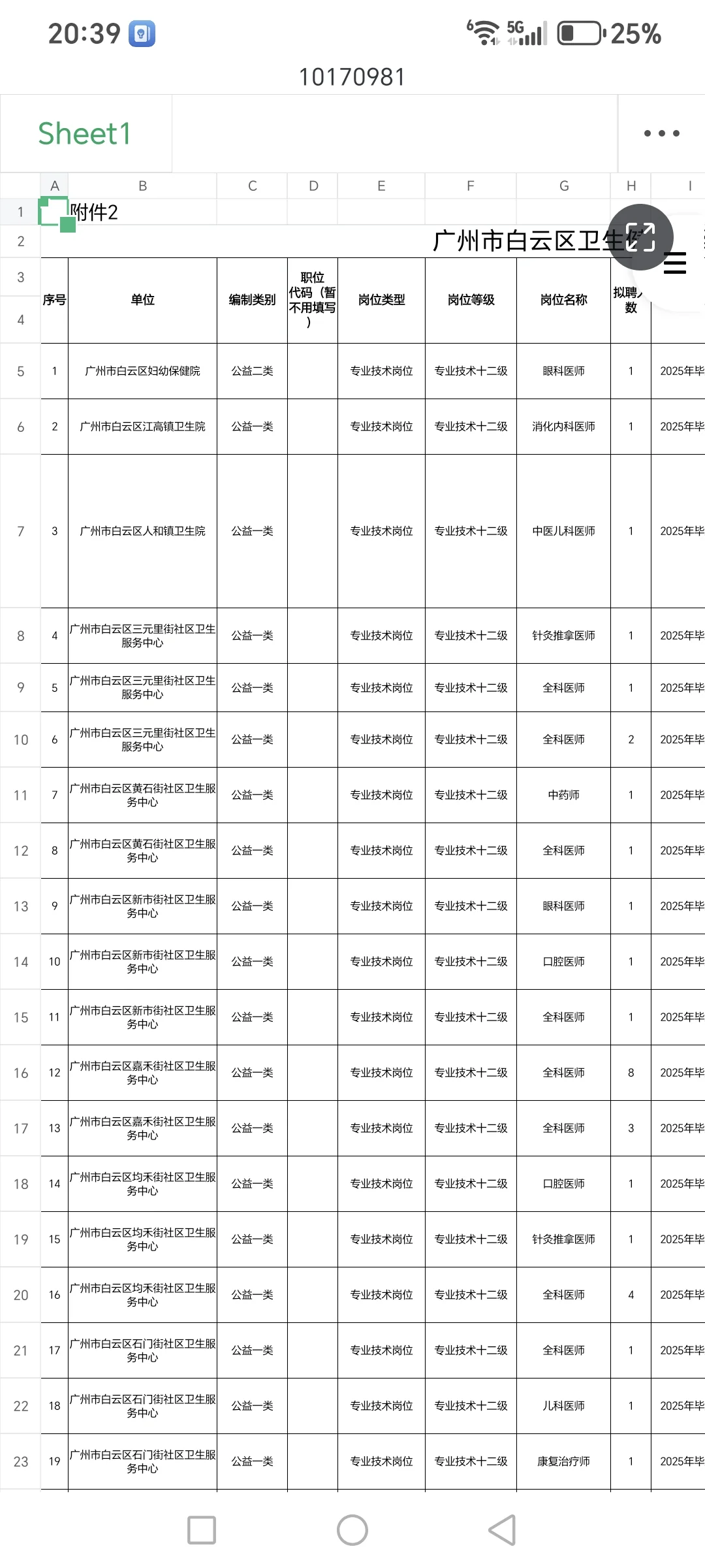 提醒一下参加广州白云区卫健委招聘的人！