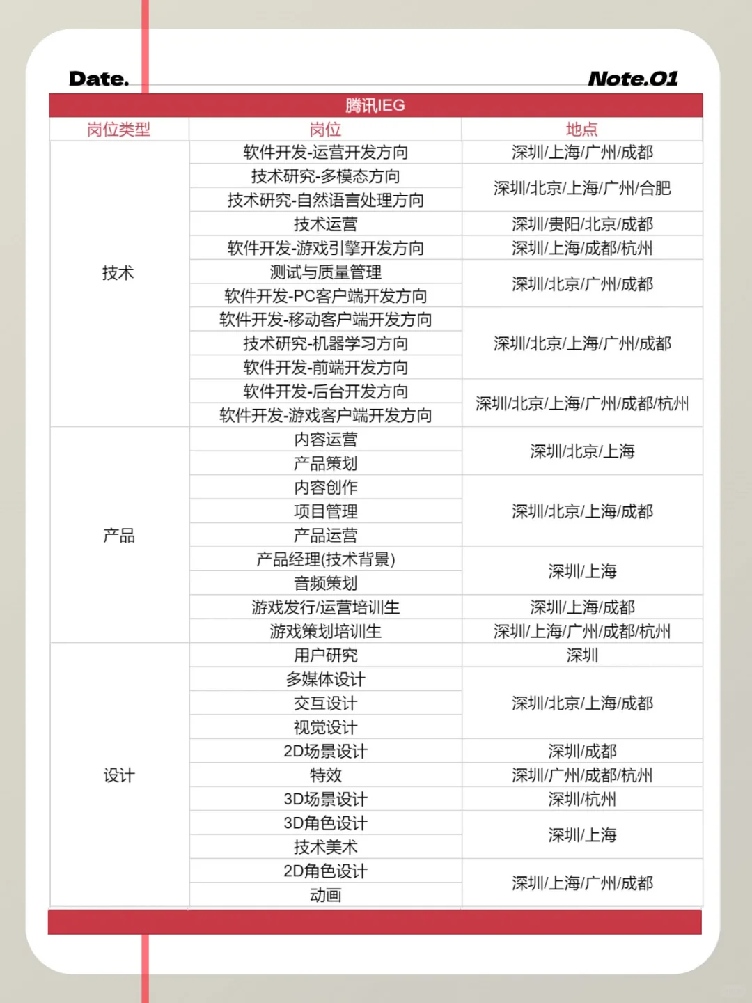68家游戏公司、超1100个岗位春招走起