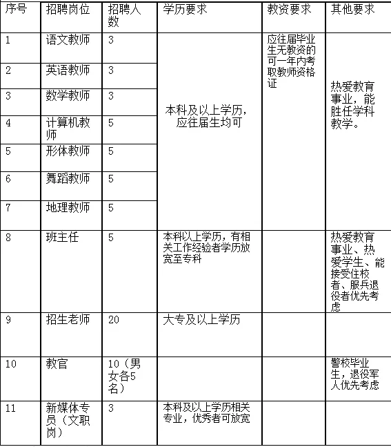 石家庄长安区教师招聘