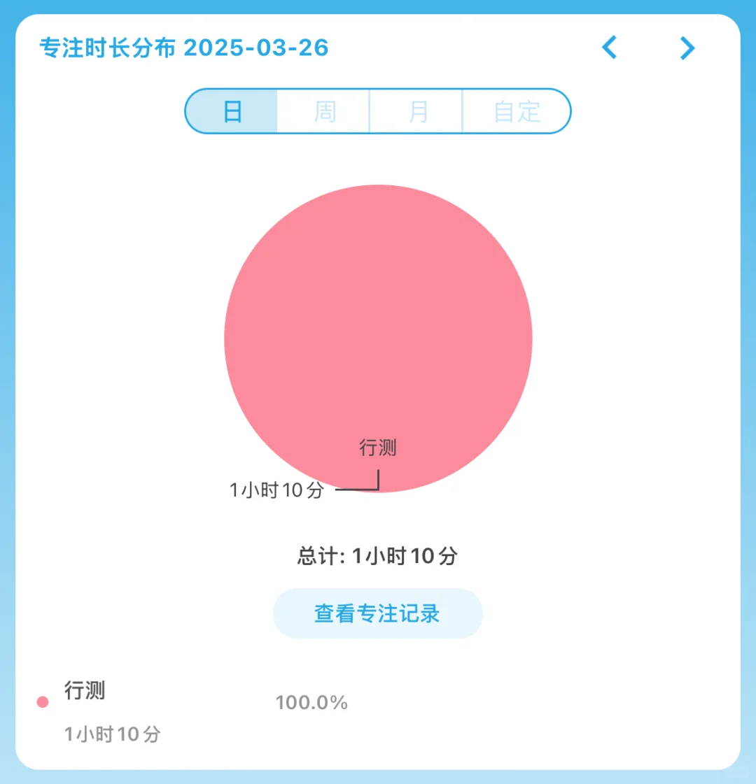 我一定可以重新上岸的day32