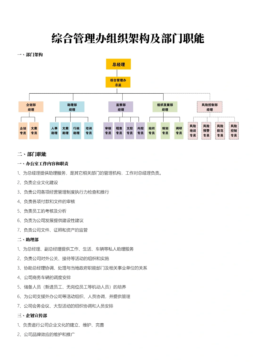 综合管理办公室组织架构及部门职能