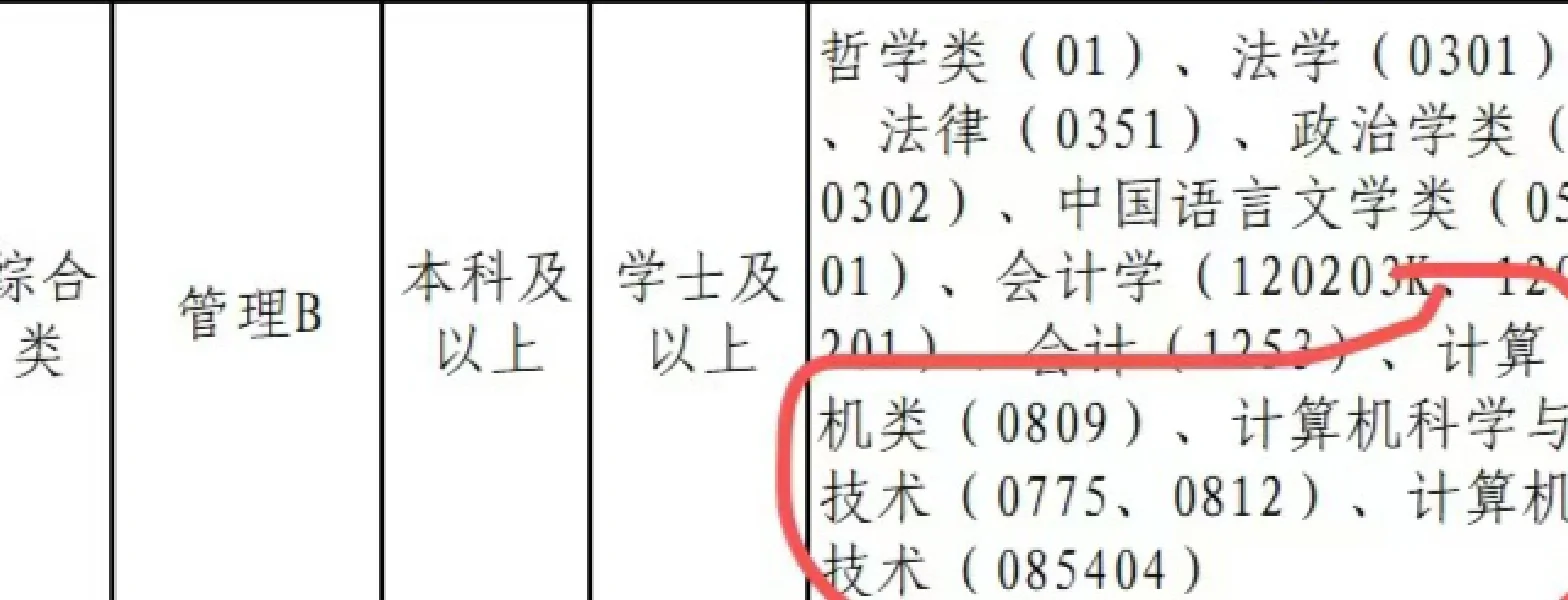石家庄事业单位岗位专业限制