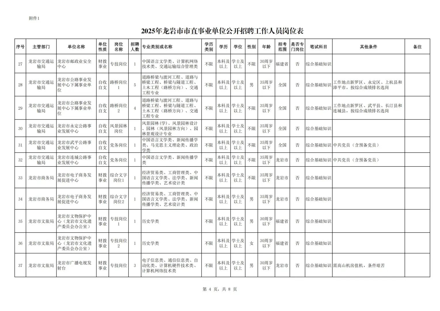 25上龙岩市市直事业单位和综合行政招171人