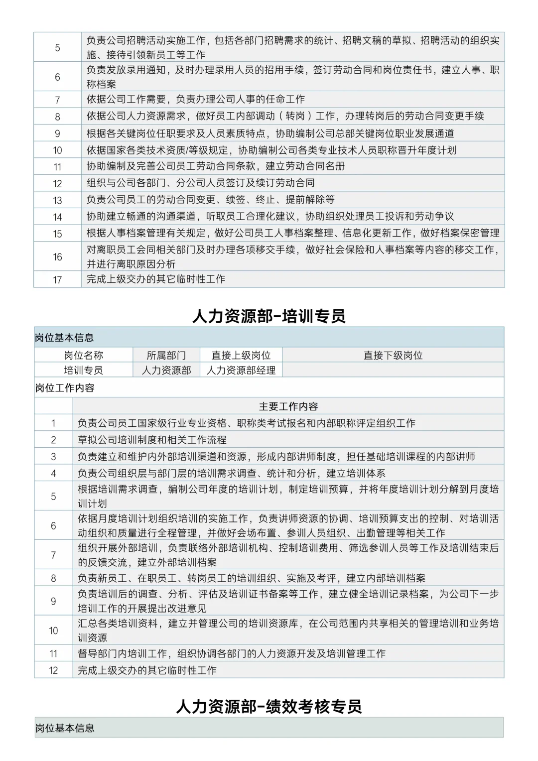 行政部组织架构与岗位职责