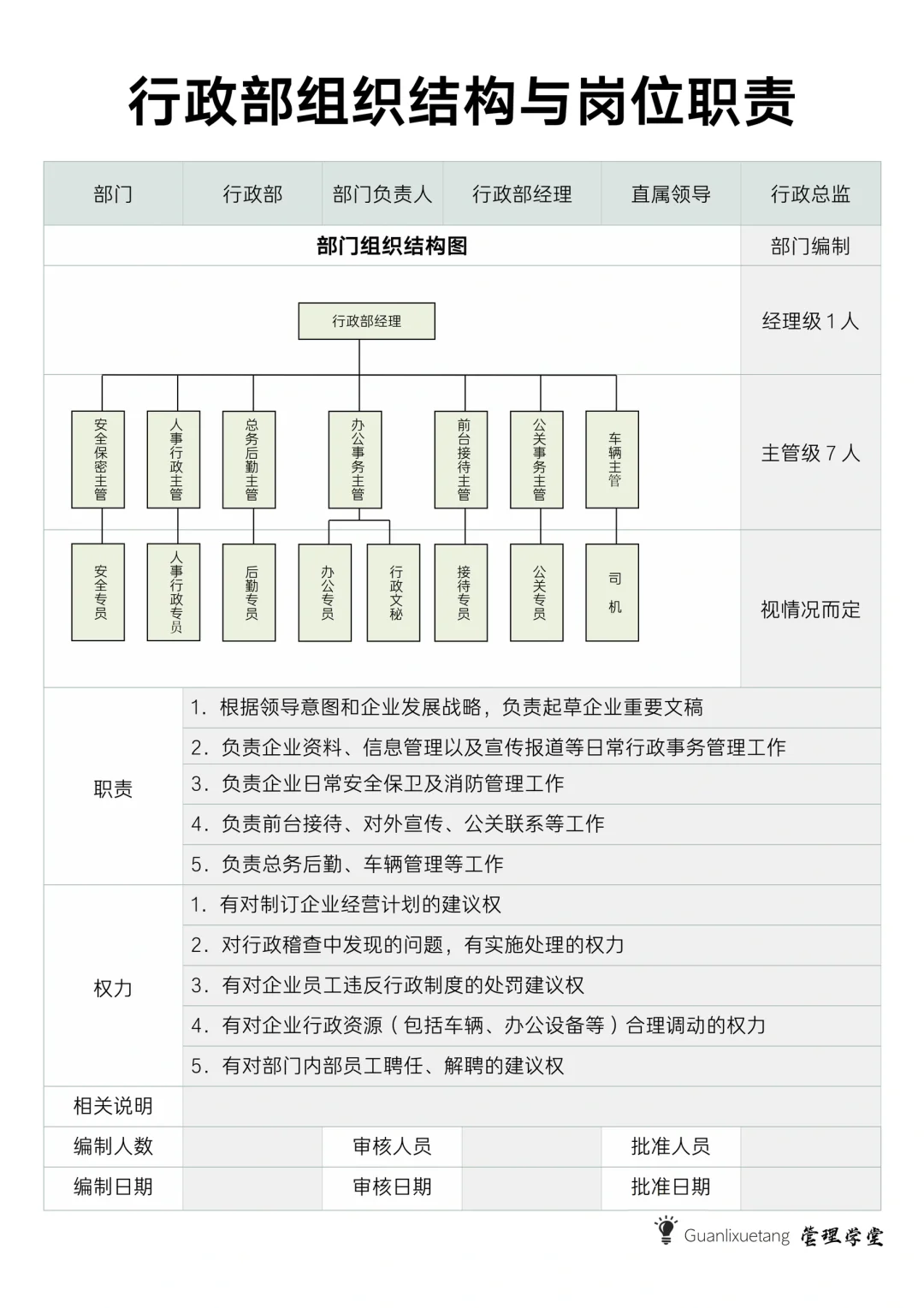 行政部组织架构与岗位职责