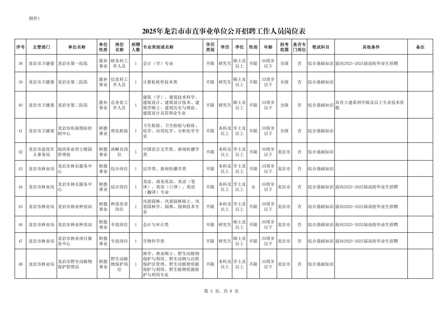 25上龙岩市市直事业单位和综合行政招171人