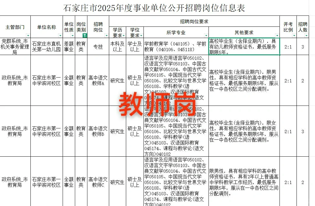 石家庄市直公告来了