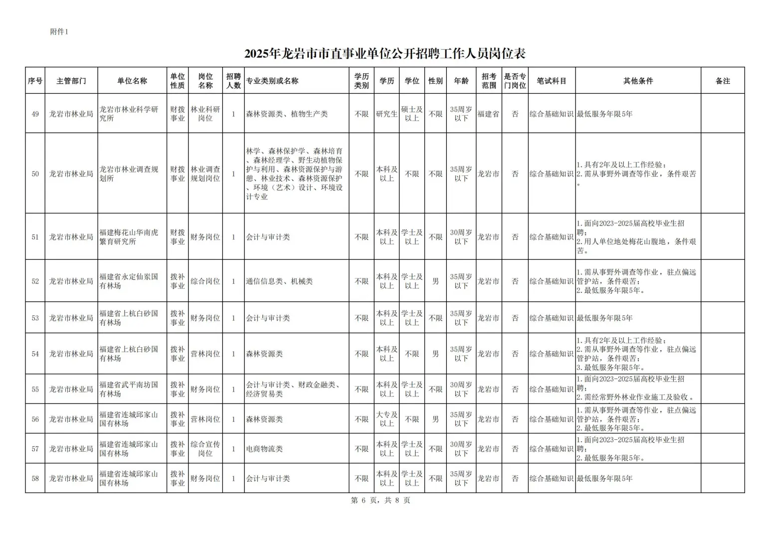 25上龙岩市市直事业单位和综合行政招171人
