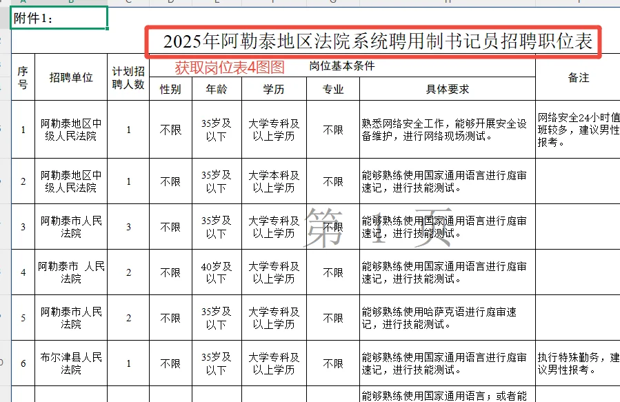 阿勒泰地区法院2025年招聘聘用制书记员公告