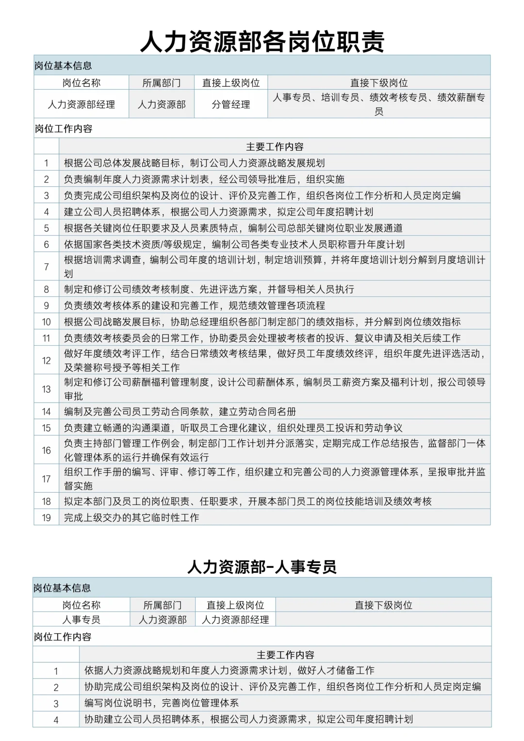 行政部组织架构与岗位职责