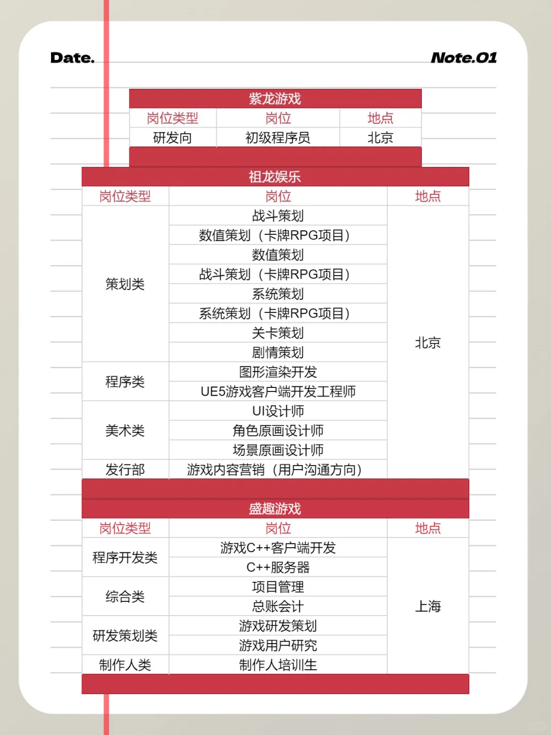 68家游戏公司、超1100个岗位春招走起