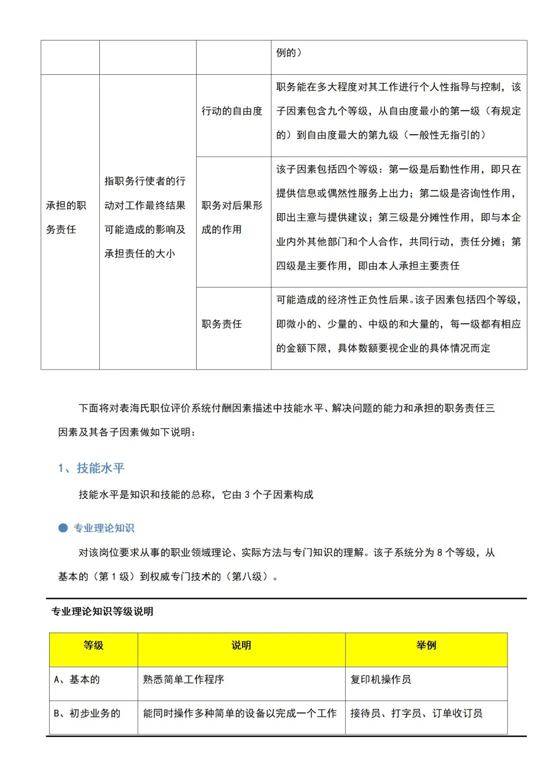 一张表教你做岗位价值评估✅人事秒Get