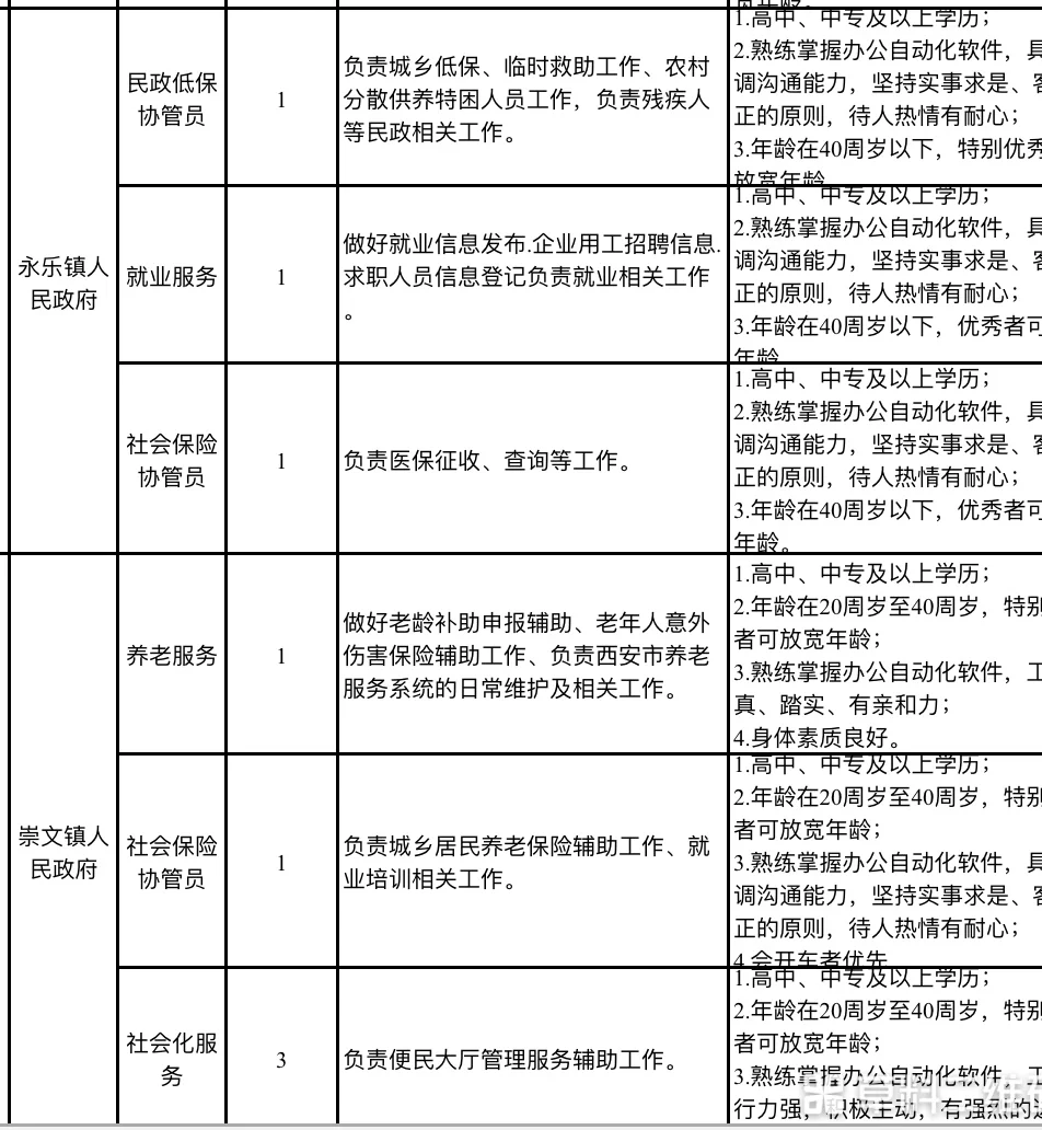 西咸新区管委会2025年招聘公告