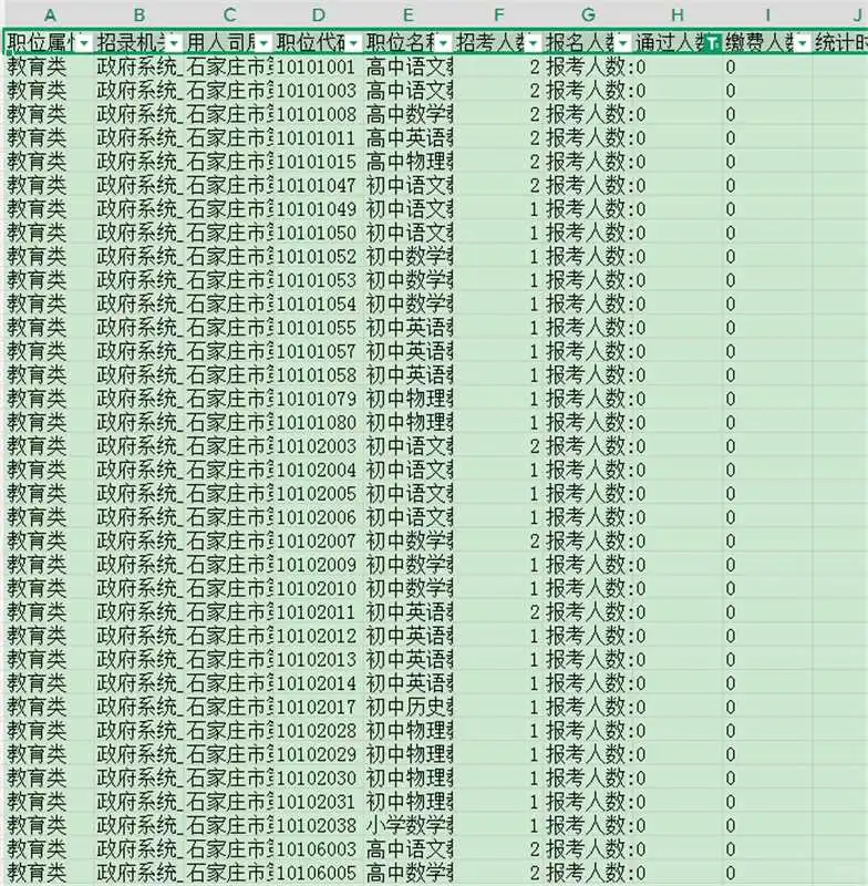 石家庄市市直还有487个未报❗速速捡漏报名