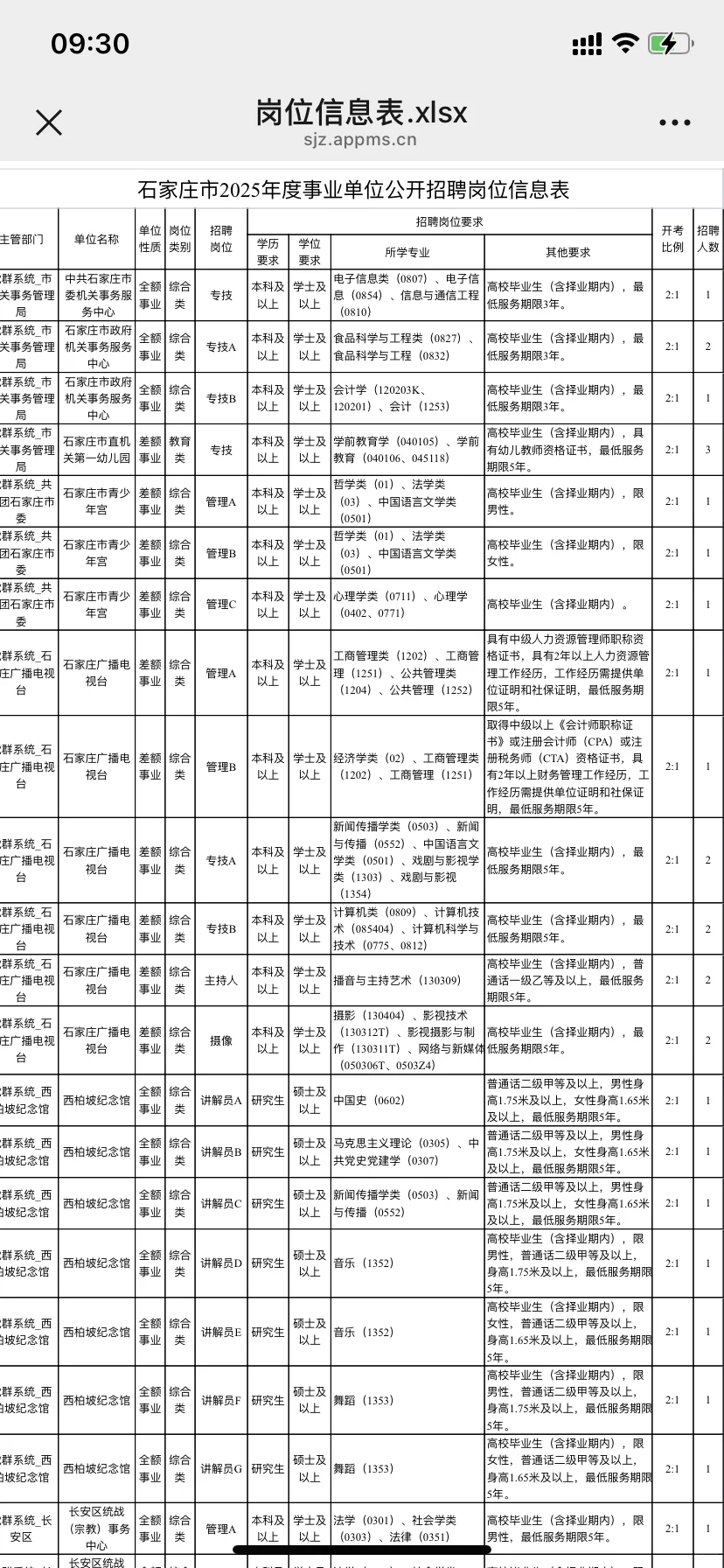 大公告❗石家庄市直5621人❗三岗都🈶