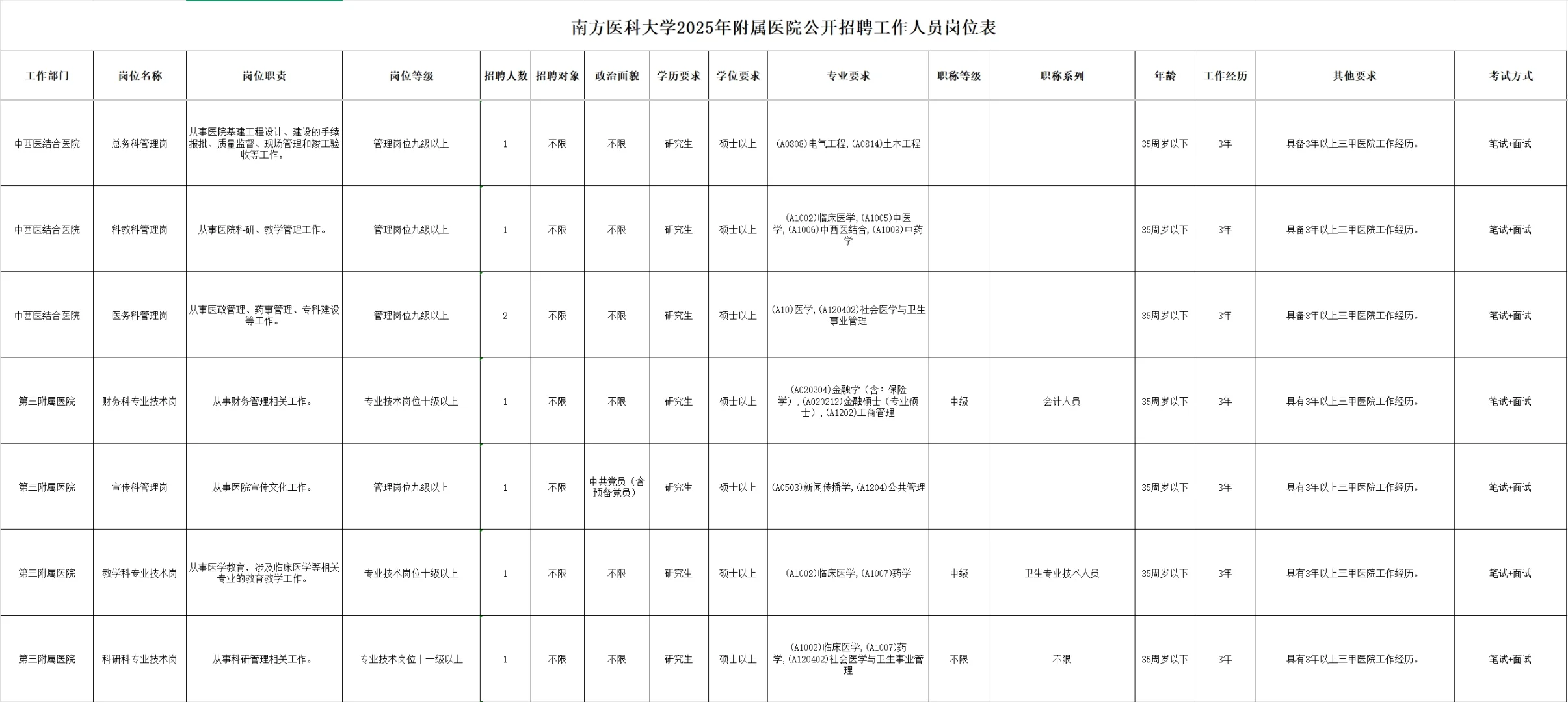 南方医科大学附属医院公开招聘工作人员