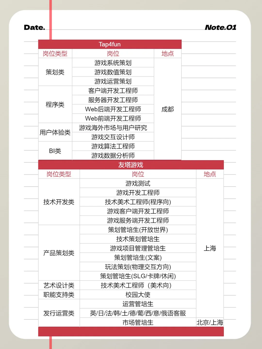68家游戏公司、超1100个岗位春招走起
