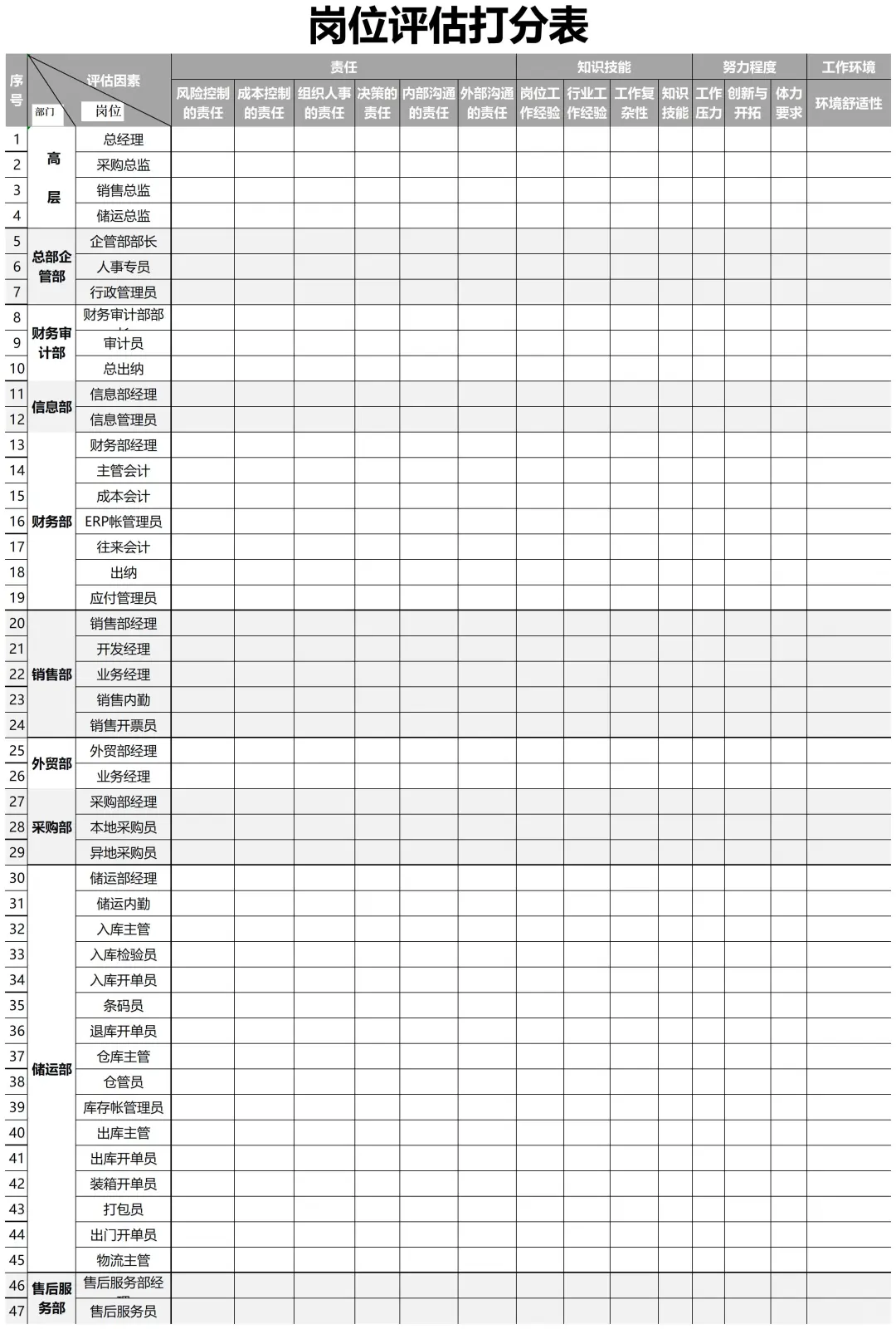 一张表教你做岗位价值评估✅人事秒Get