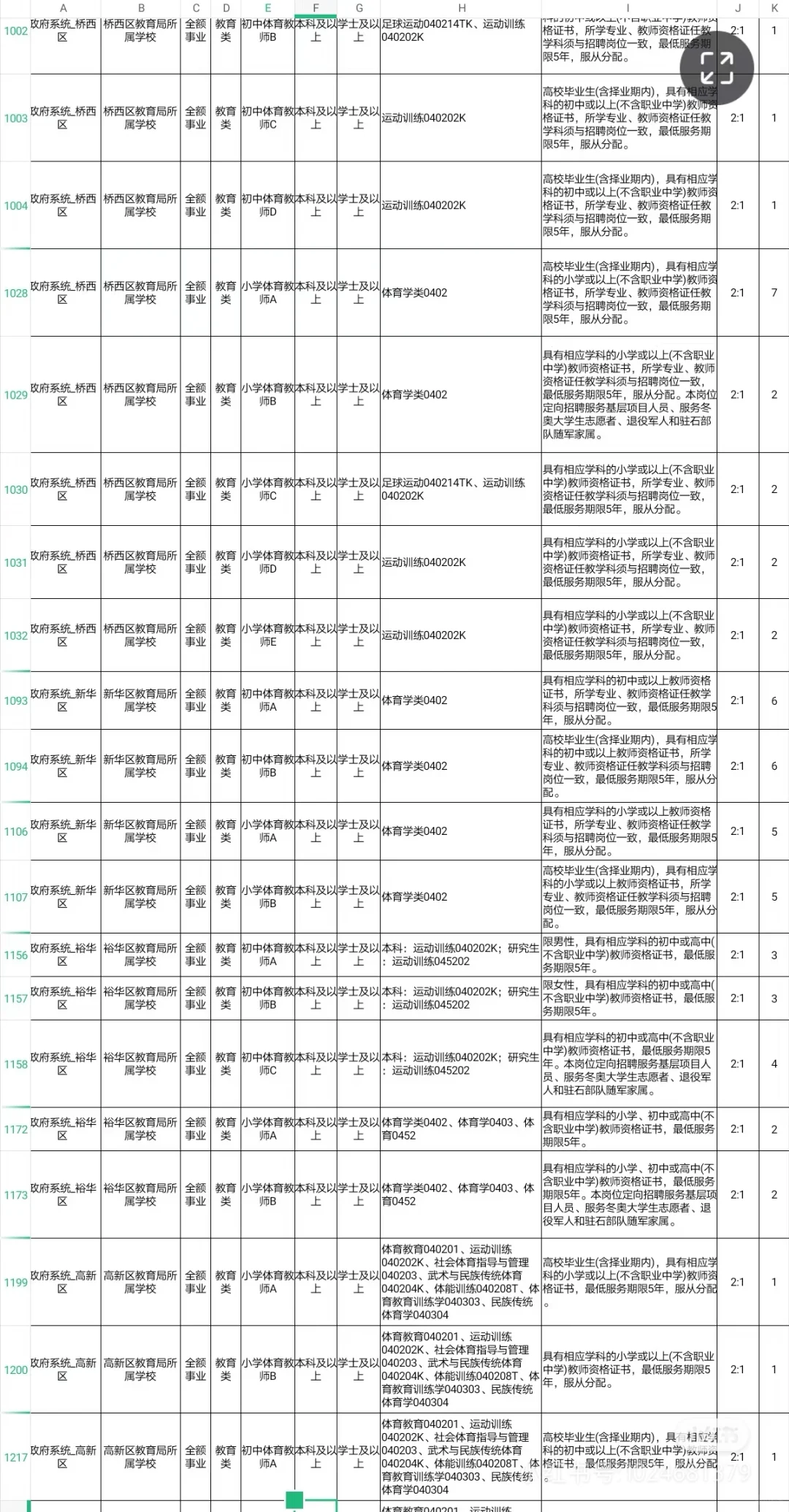 石家庄体育教师编岗位