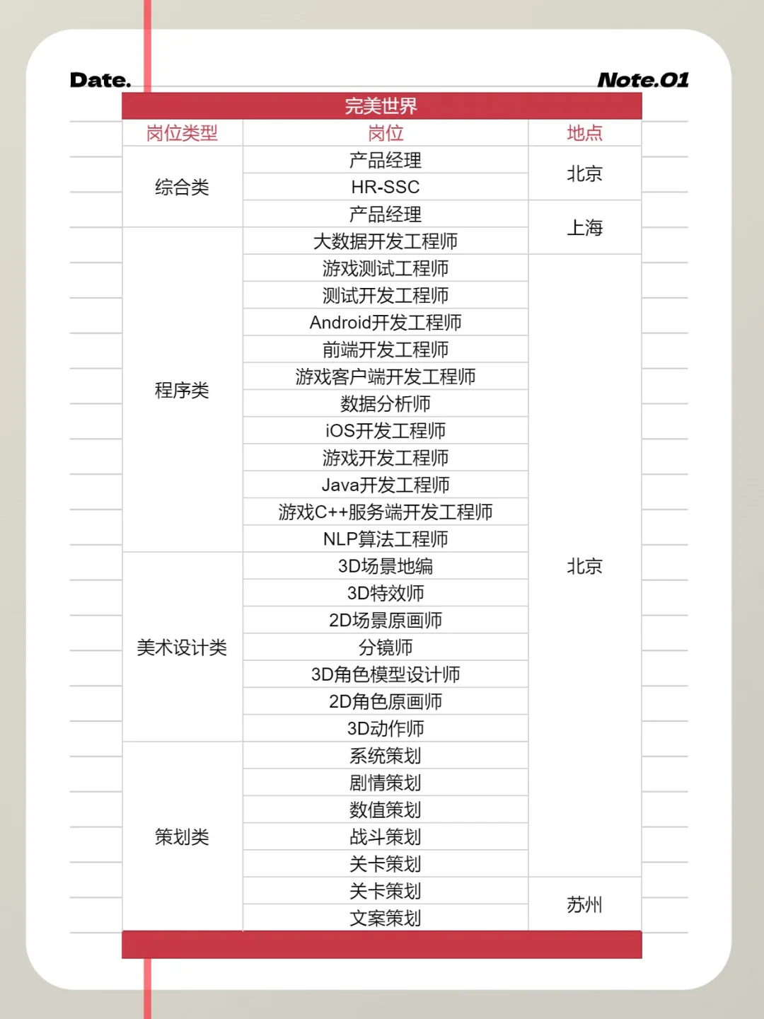 68家游戏公司、超1100个岗位春招走起
