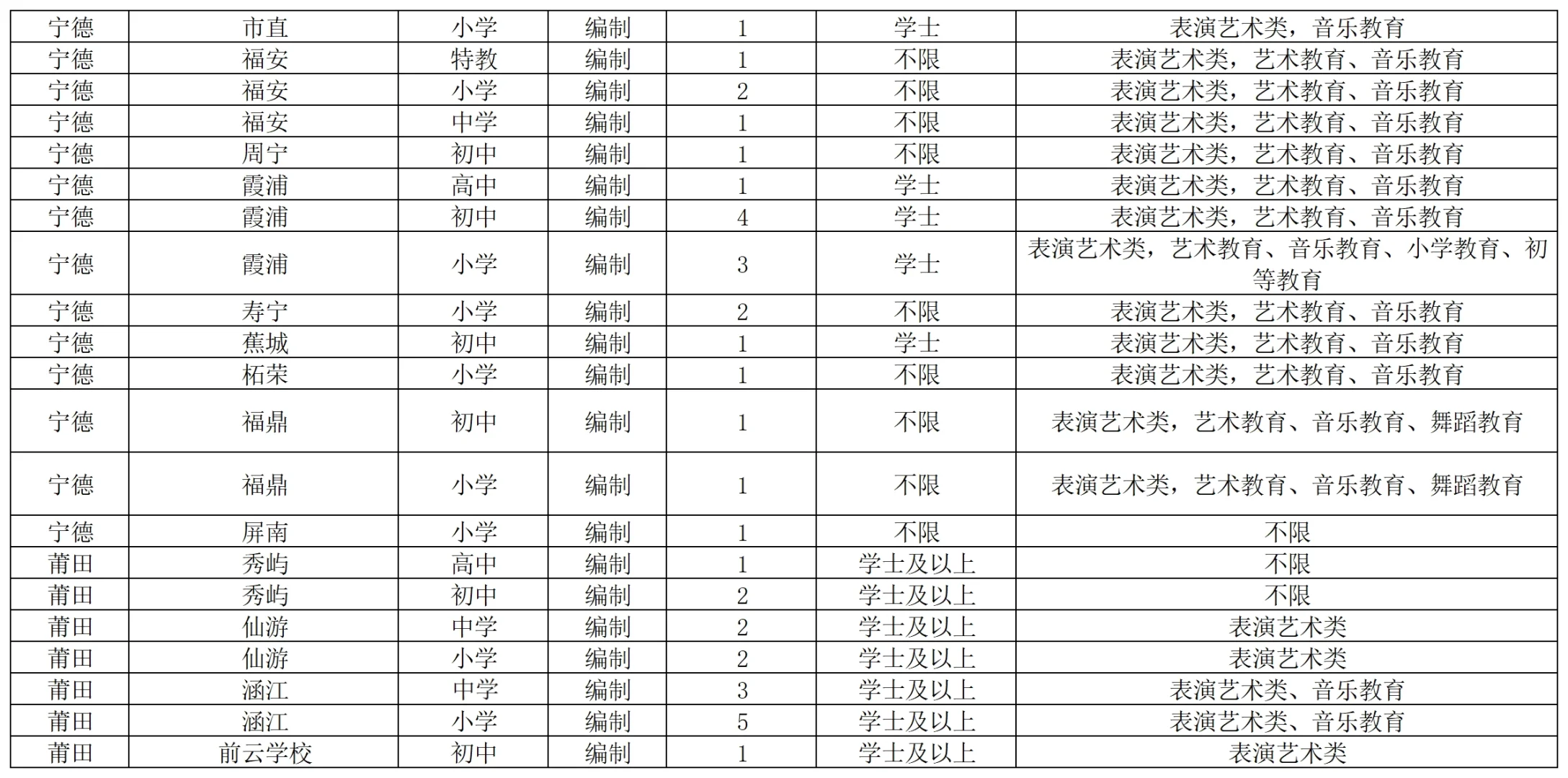 25福建教招音乐岗位汇总+专业限制分析❗