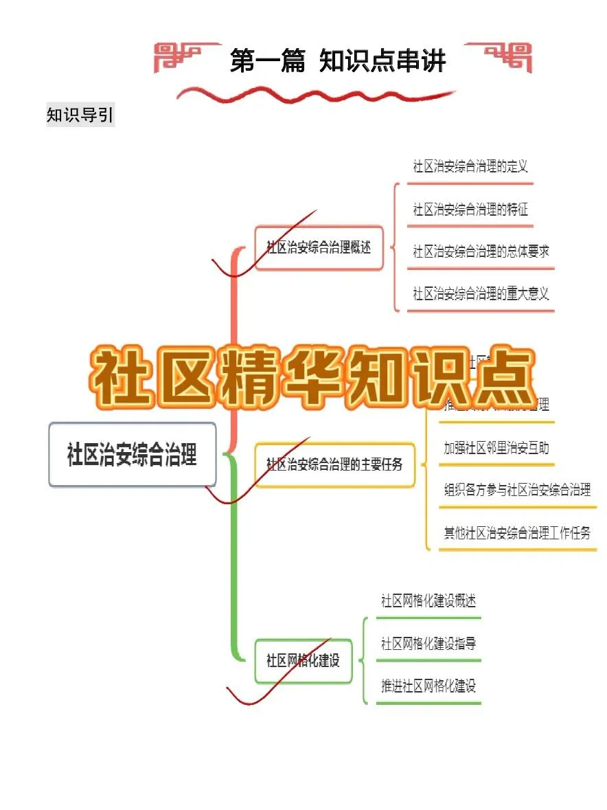 伊春市伊美区社区工作者，历史重复率85%