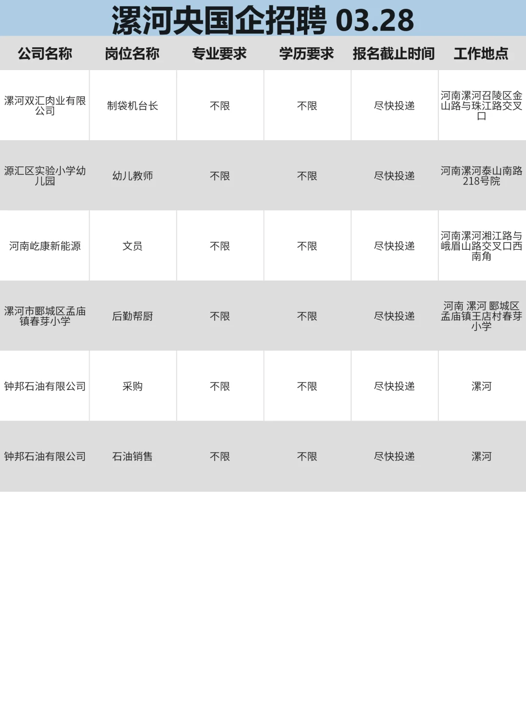 3月28|投不完，漯河国企招聘根本投不完
