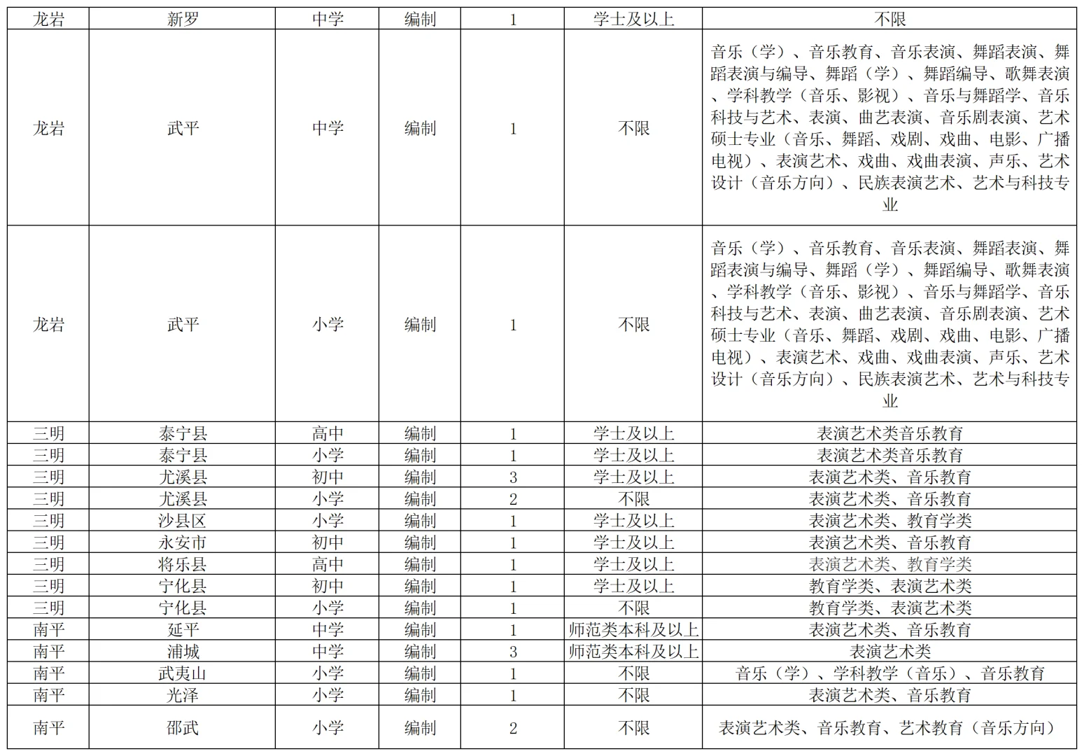 25福建教招音乐岗位汇总+专业限制分析❗