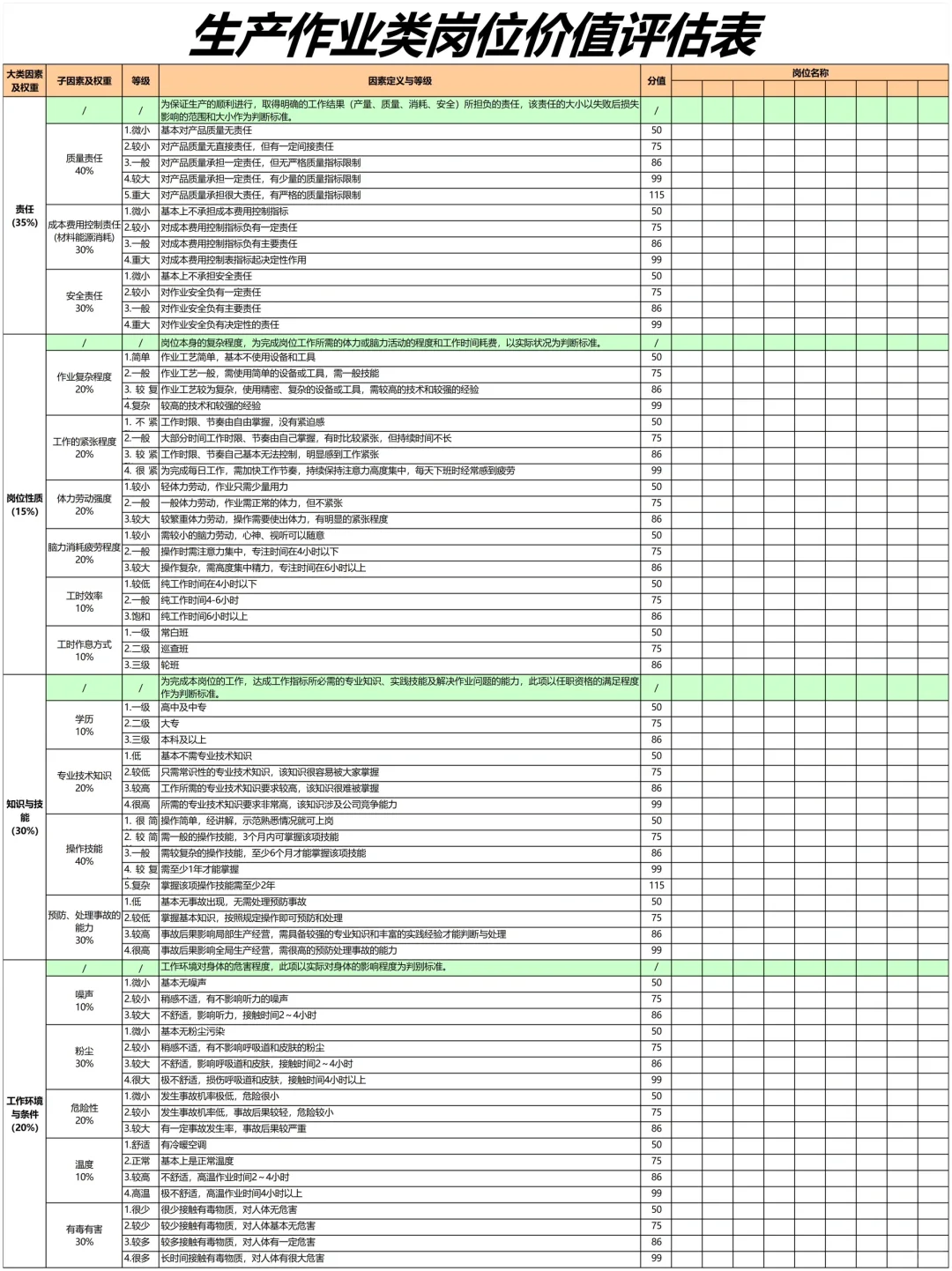 一张表教你做岗位价值评估✅人事秒Get