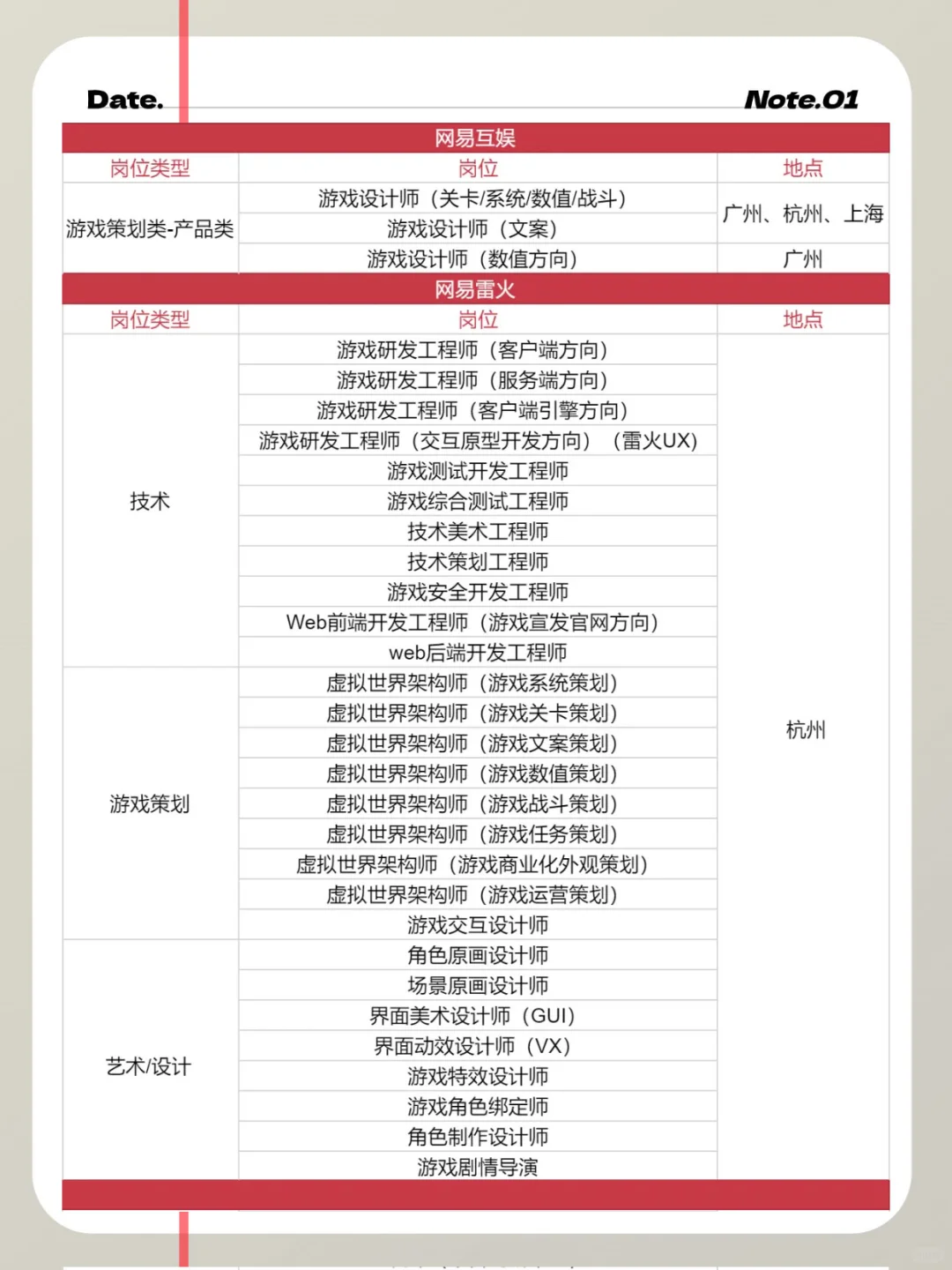 68家游戏公司、超1100个岗位春招走起