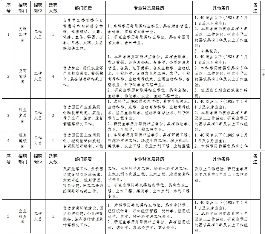 成都市邛崃天府现代种业园管理委员会招聘