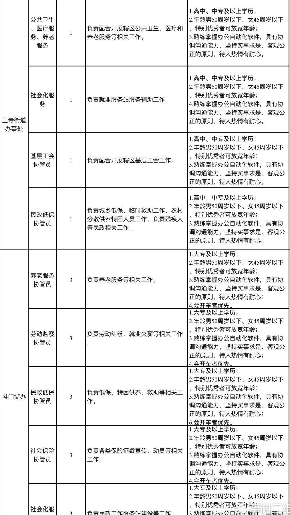 西咸新区管委会2025年招聘公告
