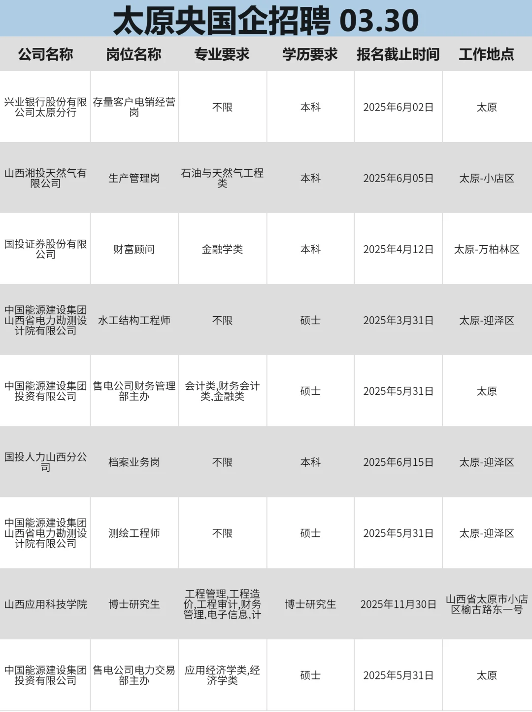 3月30|太原央国企信息差！！