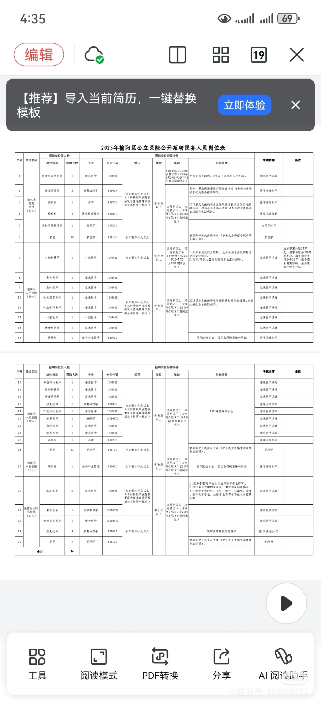 提醒一下：参加榆林市榆阳区卫健委招聘的人
